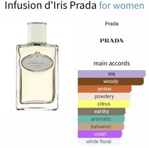 Prada Infusion D'Iris EDP